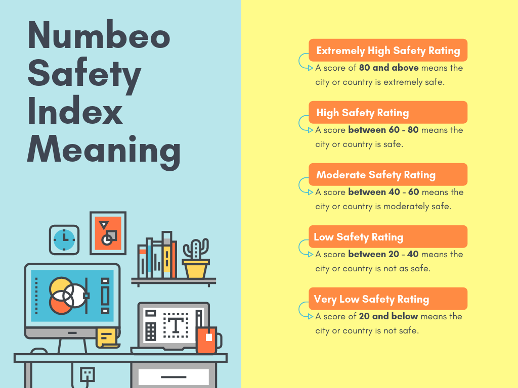 Numbeo Safety Index význam