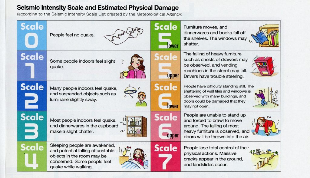 Shindo Scale - witandfolly.co