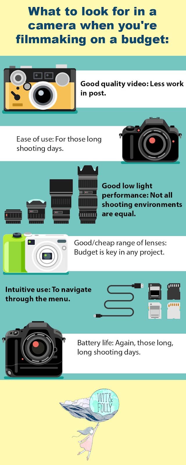 infographic showing what you should look for in a budget filmmaking camera