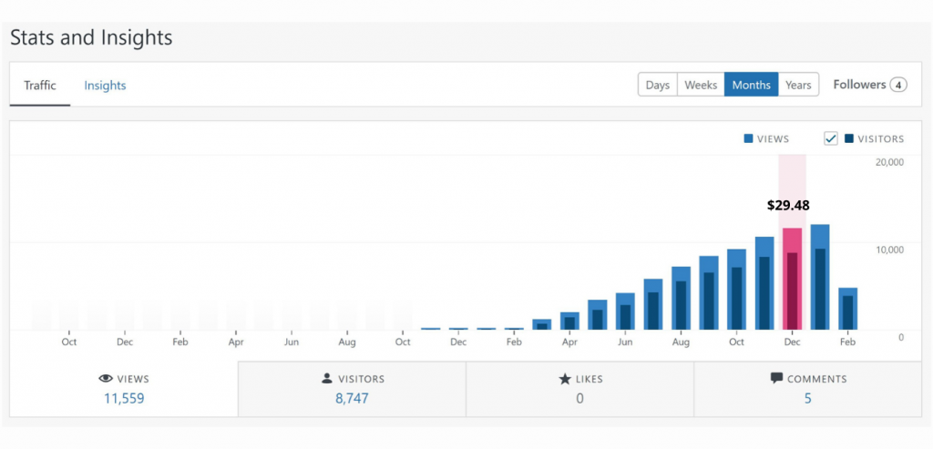 illustration of site stats